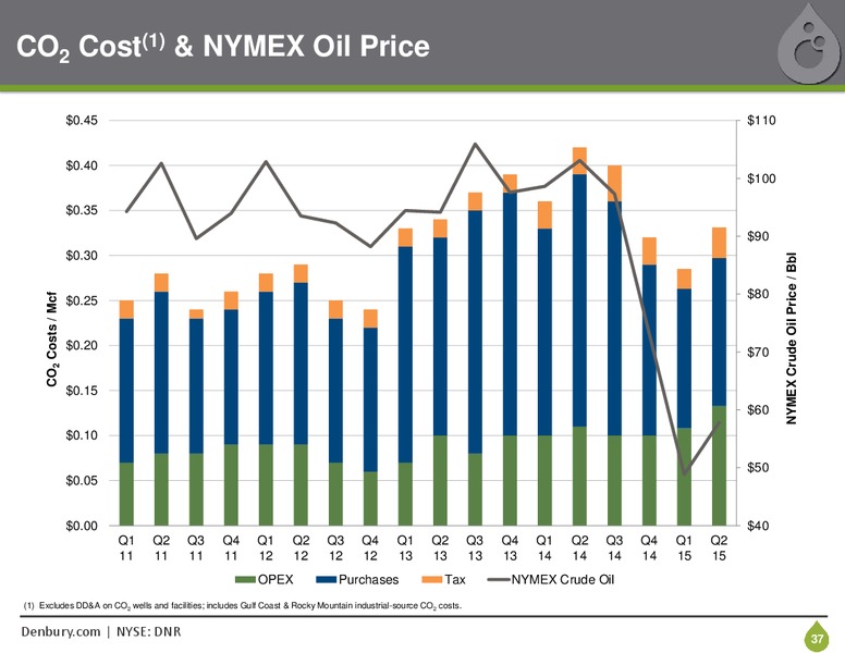 September 2015 Investor Presentation – Denbury Resources Inc. – slide 36