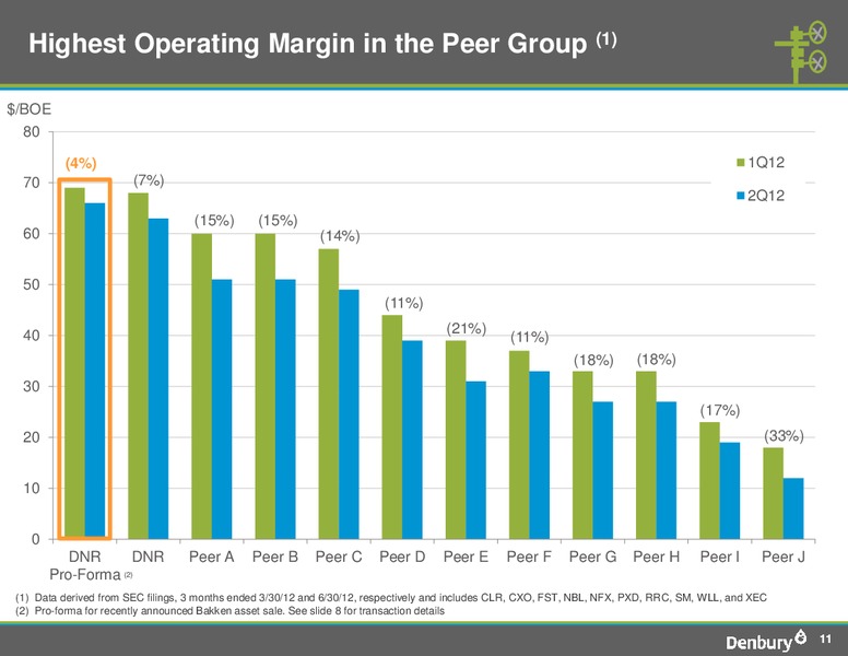 Corporate Presentation – Denbury Resources Inc. – slide 11