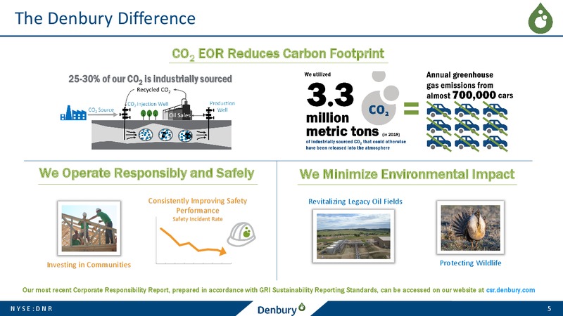September 2019 Corporate Presentation – Denbury Resources Inc. – slide 4