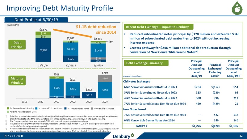 September 2019 Corporate Presentation – Denbury Resources Inc. – slide 11