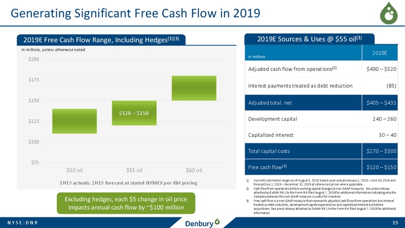 September 2019 Corporate Presentation – Denbury Resources Inc. – slide 14
