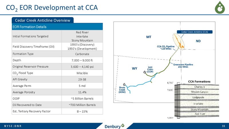September 2019 Corporate Presentation – Denbury Resources Inc. – slide 30