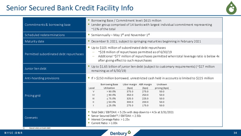 September 2019 Corporate Presentation – Denbury Resources Inc. – slide 33