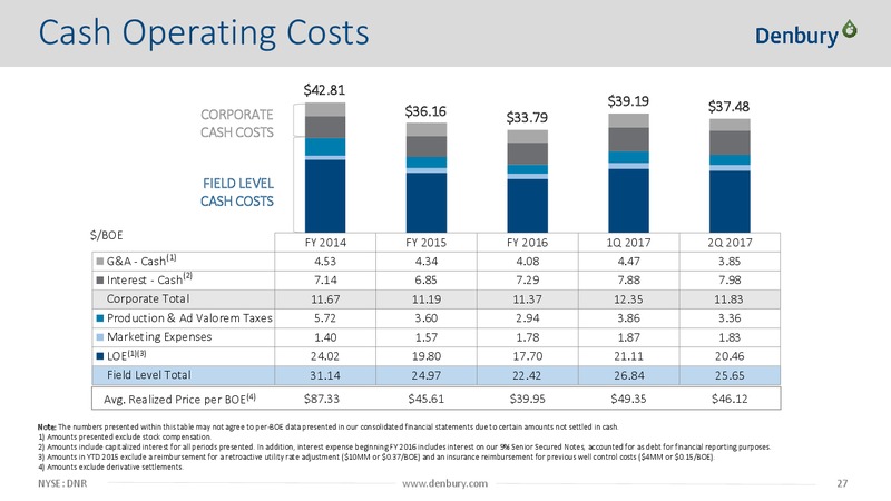 Johnson Rice 2017 Energy Conference – Denbury Resources Inc. – slide 26