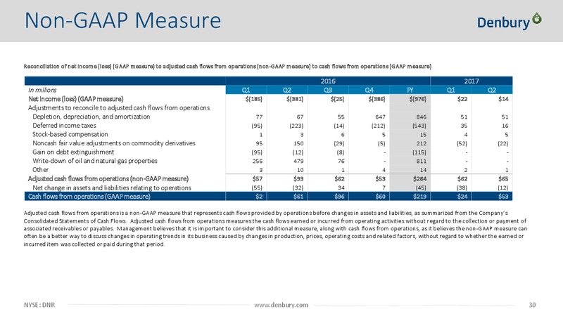 Johnson Rice 2017 Energy Conference – Denbury Resources Inc. – slide 29