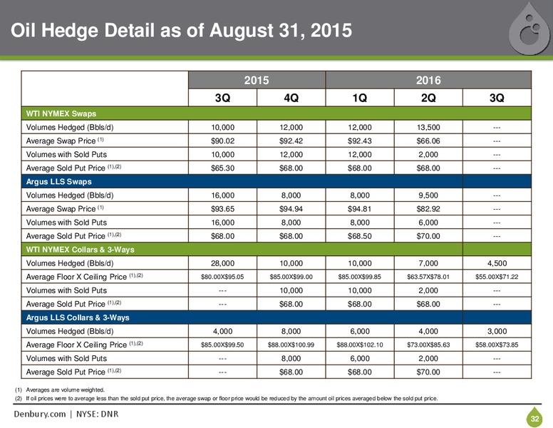 September 2015 Corporate Presentation – Denbury Resources Inc. – slide 31