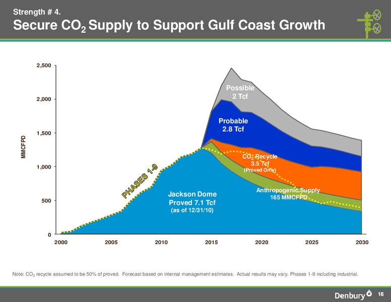 Johnson Rice and Company Energy Conference – Denbury Resources Inc. – slide 15