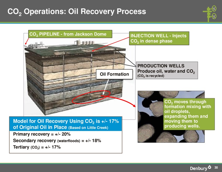 Johnson Rice and Company Energy Conference – Denbury Resources Inc. – slide 29