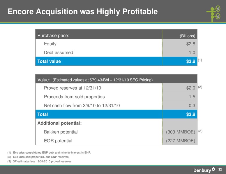 Johnson Rice and Company Energy Conference – Denbury Resources Inc. – slide 31