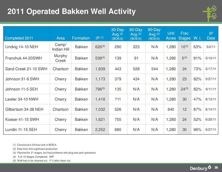 Johnson Rice and Company Energy Conference – Denbury Resources Inc. – slide 37