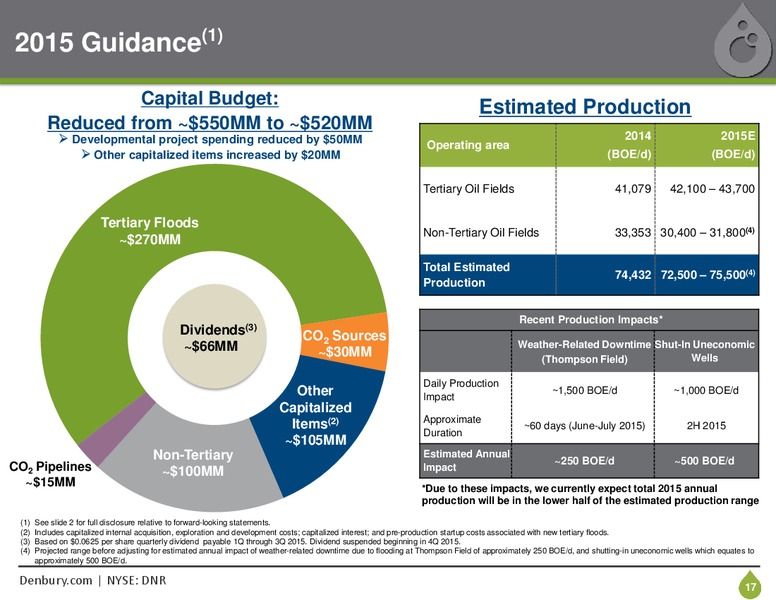 October 2015 Corporate Presentation – Denbury Resources Inc. – slide 16