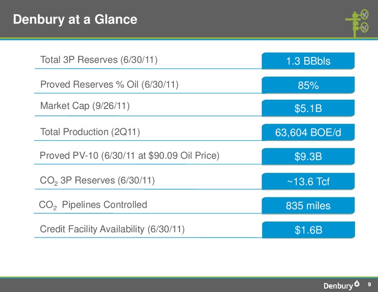 Deutsche Banks 19th Annual Leveraged Finance Conference – Denbury Resources Inc. – slide 8