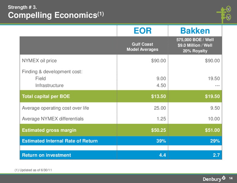Deutsche Banks 19th Annual Leveraged Finance Conference – Denbury Resources Inc. – slide 13
