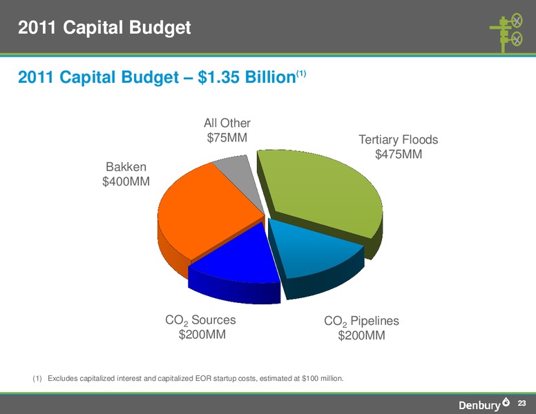 Deutsche Banks 19th Annual Leveraged Finance Conference – Denbury Resources Inc. – slide 22