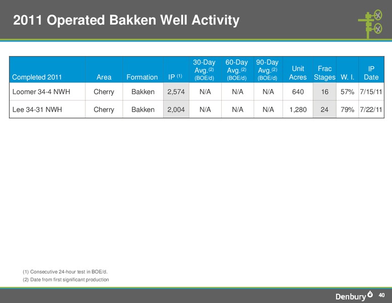 Deutsche Banks 19th Annual Leveraged Finance Conference – Denbury Resources Inc. – slide 39
