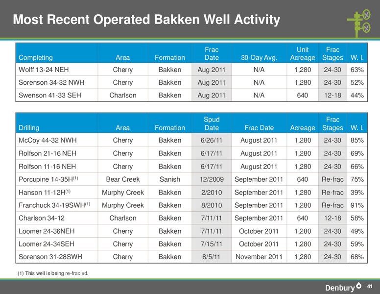 Deutsche Banks 19th Annual Leveraged Finance Conference – Denbury Resources Inc. – slide 40
