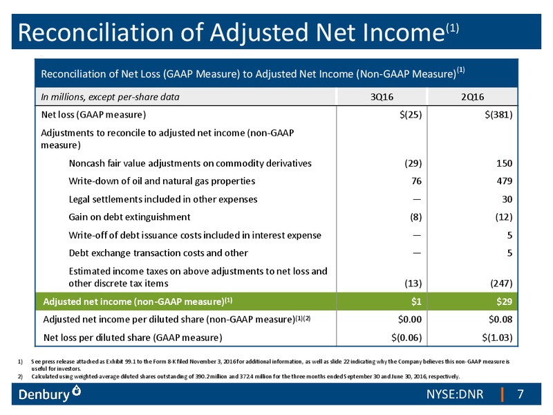 Q3 2016 Earnings Presentation – Denbury Resources Inc. – slide 6