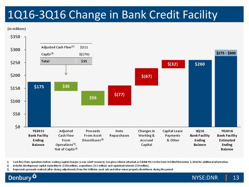 Q3 2016 Earnings Presentation – Denbury Resources Inc. – slide 12