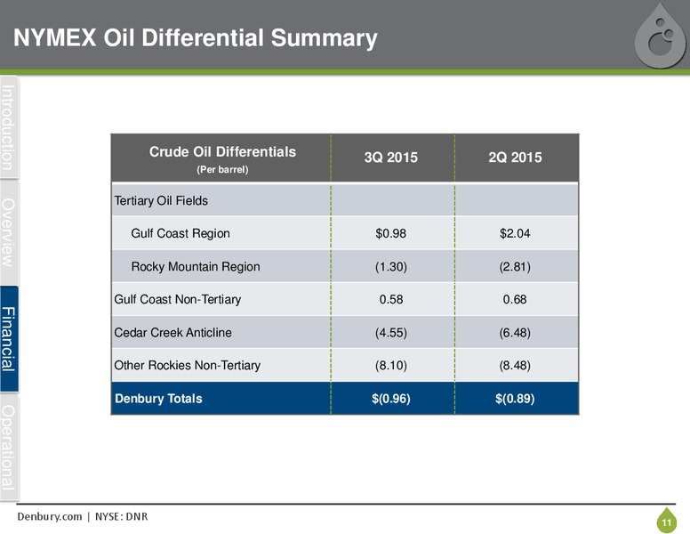 3Q 2015 Earnings Review – Denbury Resources Inc. – slide 10