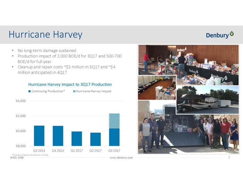 Q3 2017 Presentation – Denbury Resources Inc. – slide 6