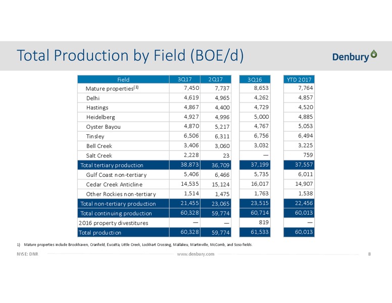 Q3 2017 Presentation – Denbury Resources Inc. – slide 7
