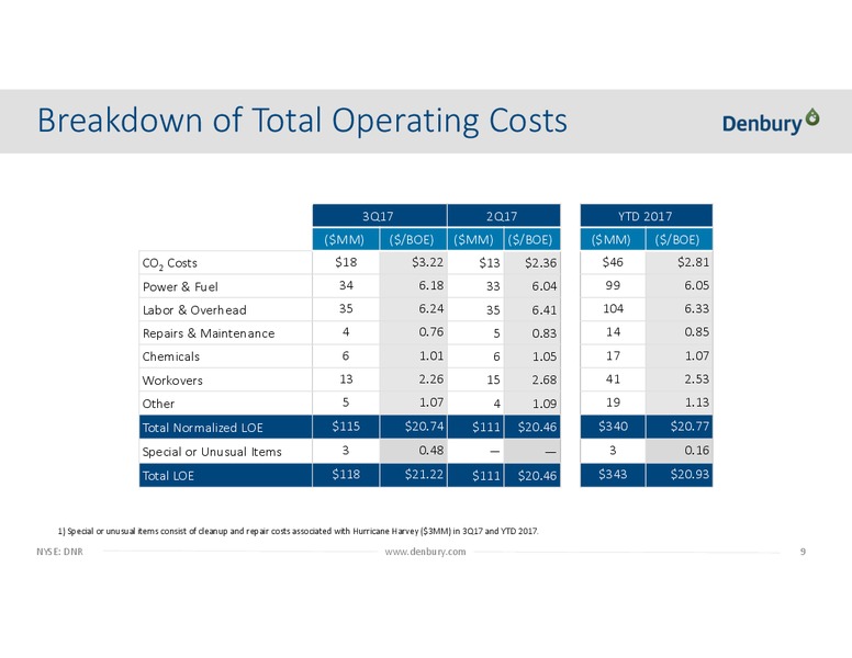 Q3 2017 Presentation – Denbury Resources Inc. – slide 8