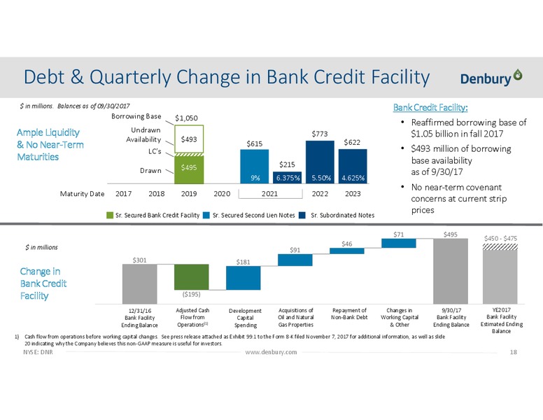 Q3 2017 Presentation – Denbury Resources Inc. – slide 17