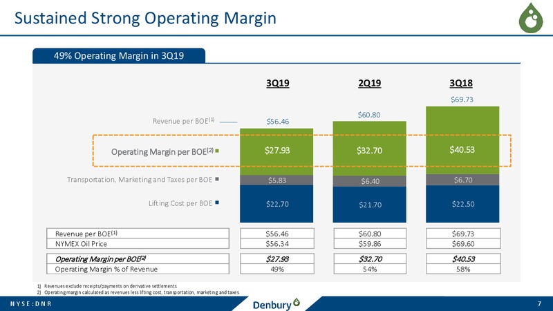 3Q 2019 Earnings Presentation – Denbury Resources Inc. – slide 6
