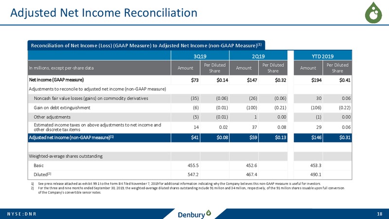 3Q 2019 Earnings Presentation – Denbury Resources Inc. – slide 17