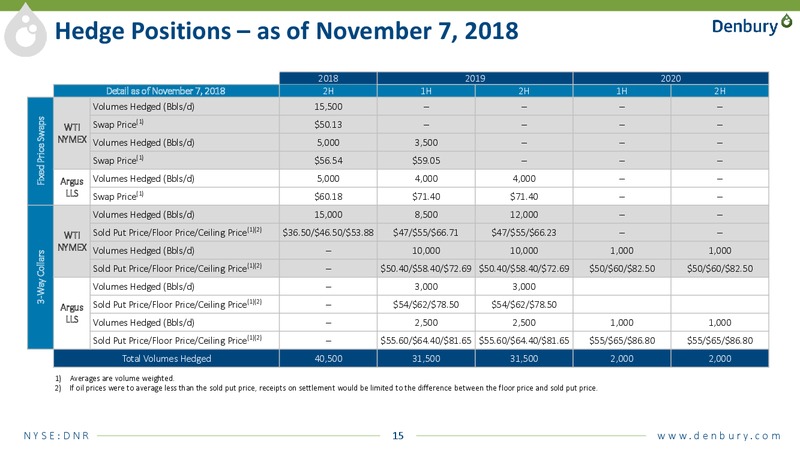 3Q 2018 Earnings – Denbury Resources Inc. – slide 13