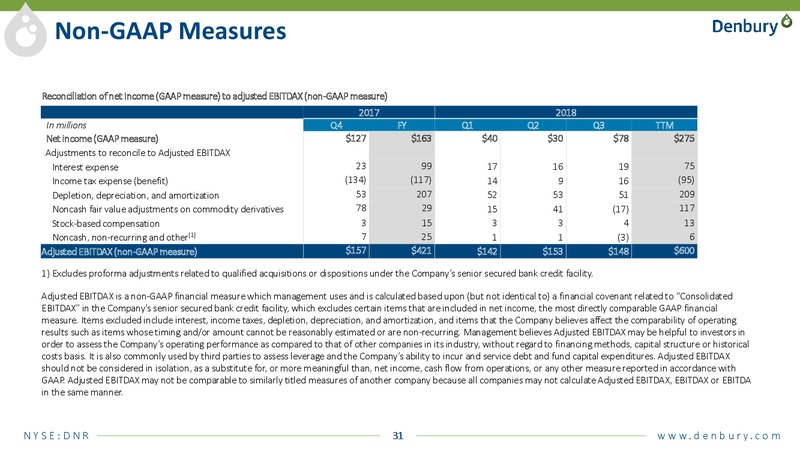 3Q 2018 Earnings – Denbury Resources Inc. – slide 29