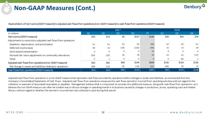3Q 2018 Earnings – Denbury Resources Inc. – slide 30