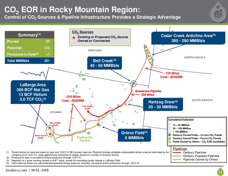 Bank of America Merrill Lynch Global Energy Conference – Denbury Resources Inc. – slide 10