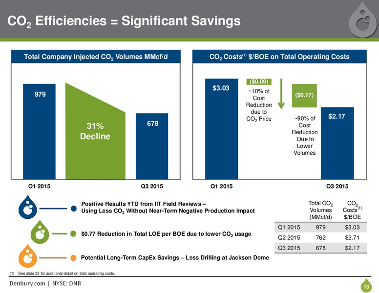 Bank of America Merrill Lynch Global Energy Conference – Denbury Resources Inc. – slide 12