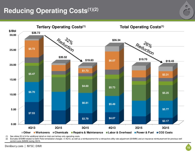 Bank of America Merrill Lynch Global Energy Conference – Denbury Resources Inc. – slide 14