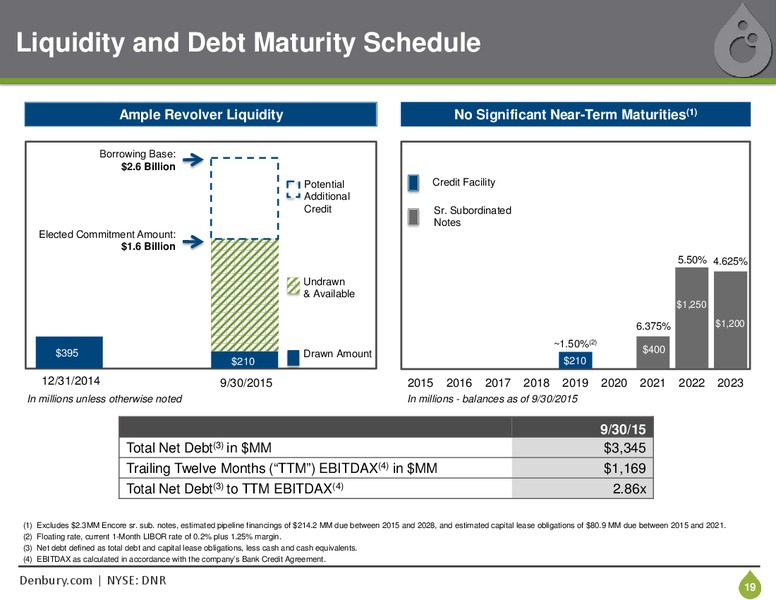 Bank of America Merrill Lynch Global Energy Conference – Denbury Resources Inc. – slide 18