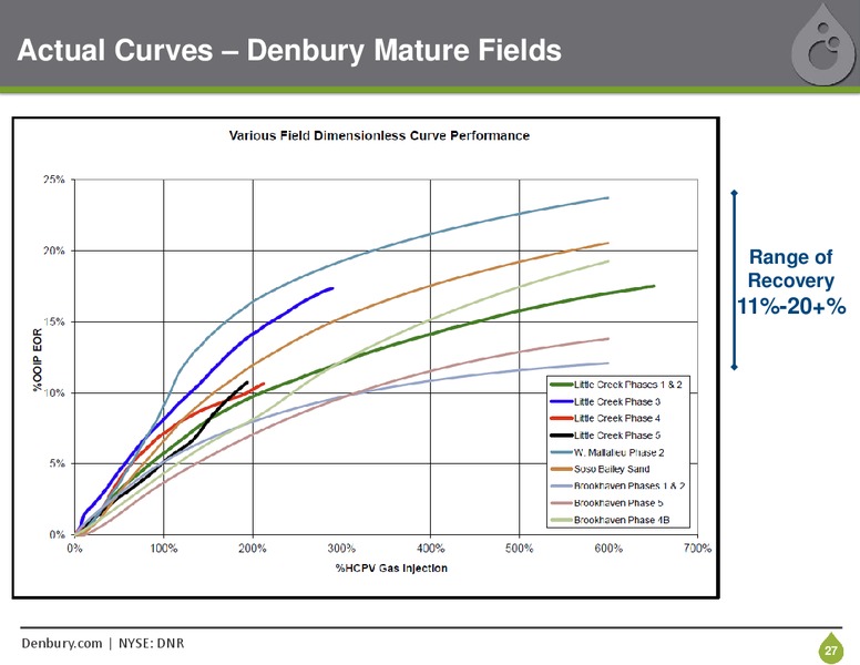 Bank of America Merrill Lynch Global Energy Conference – Denbury Resources Inc. – slide 26