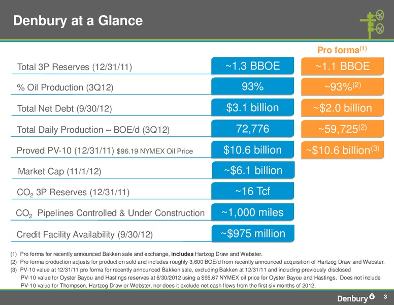 BofA Merrill Lynchs Global Energy Conference 2012 – Denbury Resources Inc. – slide 3