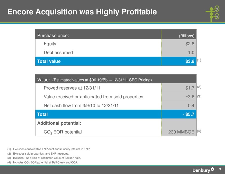 BofA Merrill Lynchs Global Energy Conference 2012 – Denbury Resources Inc. – slide 9