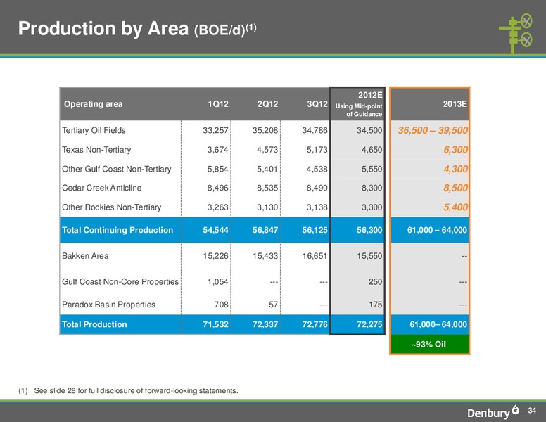 BofA Merrill Lynchs Global Energy Conference 2012 – Denbury Resources Inc. – slide 33