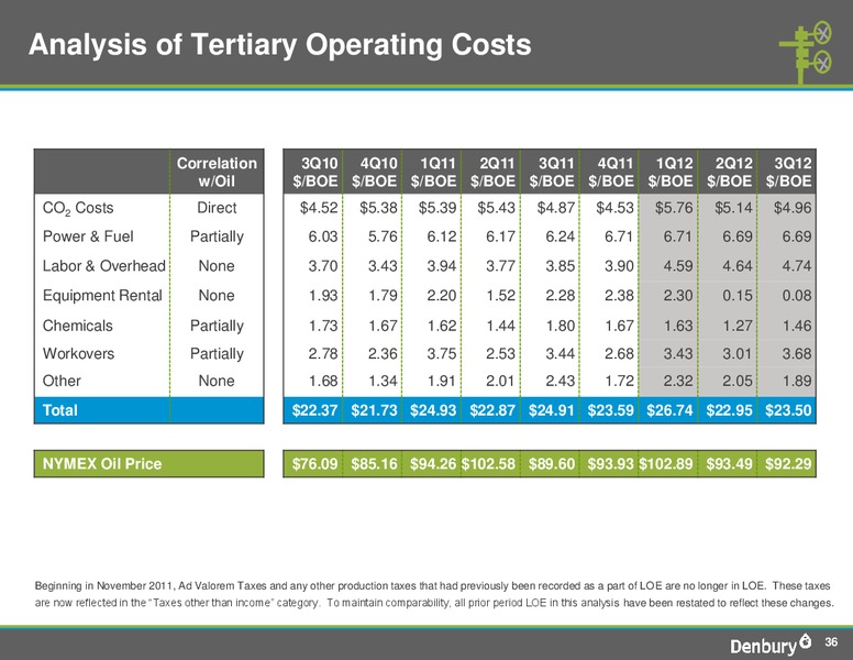 BofA Merrill Lynchs Global Energy Conference 2012 – Denbury Resources Inc. – slide 35