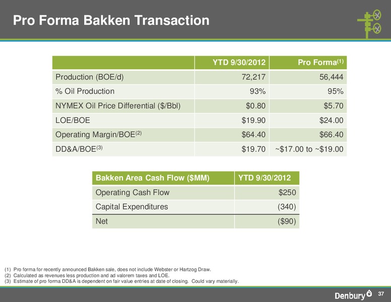 BofA Merrill Lynchs Global Energy Conference 2012 – Denbury Resources Inc. – slide 36