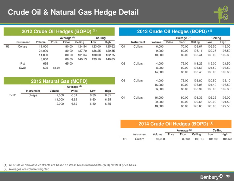 BofA Merrill Lynchs Global Energy Conference 2012 – Denbury Resources Inc. – slide 37