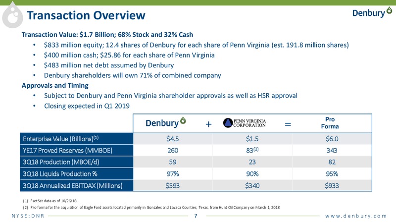 Transformational Combination of & Investor Meetings – Denbury Resources Inc. – slide 5