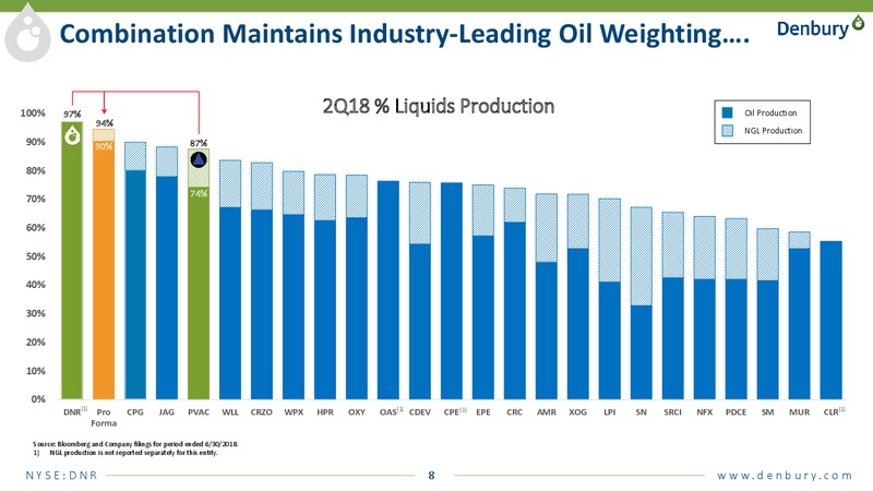 Transformational Combination of & Investor Meetings – Denbury Resources Inc. – slide 6
