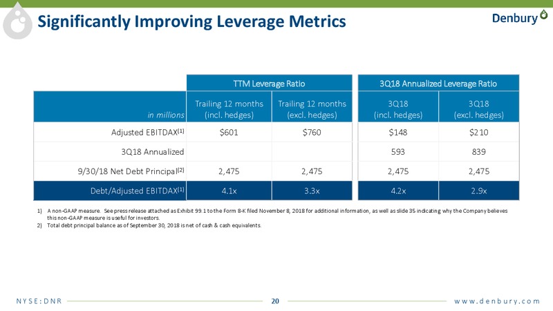 Transformational Combination of & Investor Meetings – Denbury Resources Inc. – slide 35