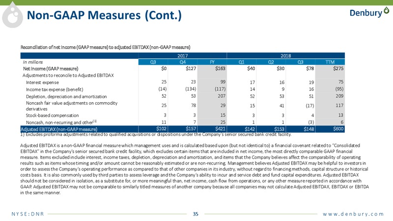 Transformational Combination of & Investor Meetings – Denbury Resources Inc. – slide 50