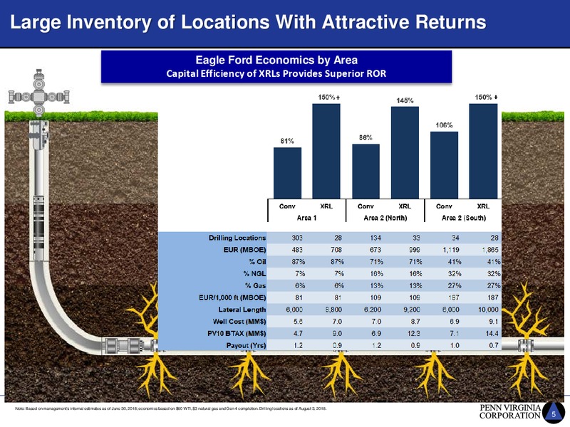 Transformational Combination of & Investor Meetings – Denbury Resources Inc. – slide 56