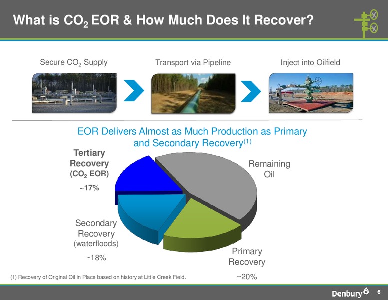Shareholder Analyst Call – Denbury Resources Inc. – slide 5