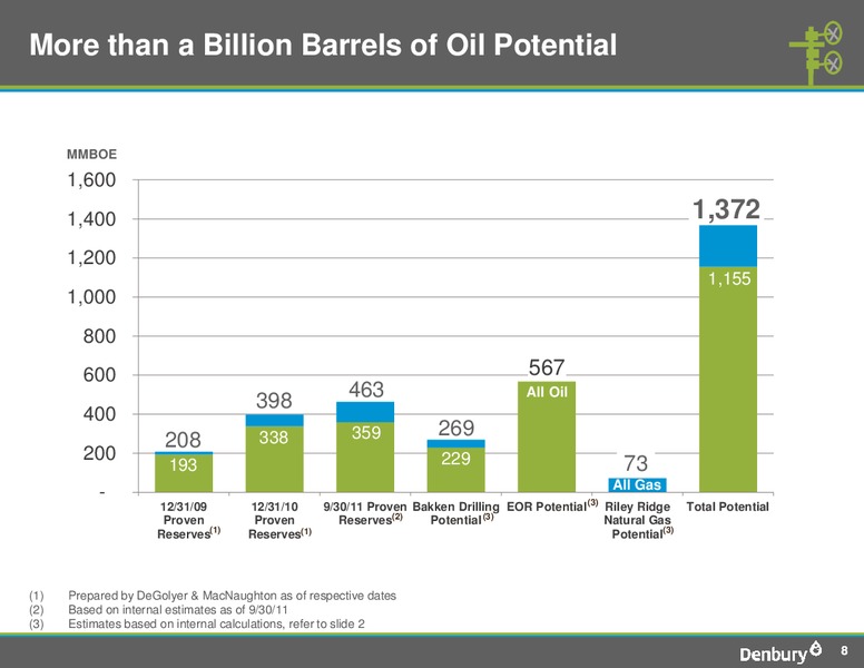 Shareholder Analyst Call – Denbury Resources Inc. – slide 7